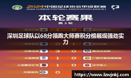 深圳足球队以68分领跑大师赛积分榜展现强劲实力