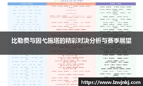 比勒费与因弋施塔的精彩对决分析与赛季展望